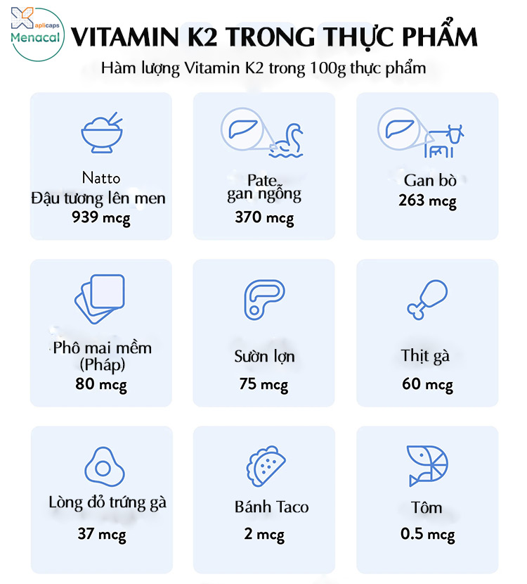 Hàm lượng vitamin K2 trong một số loại thực phẩm