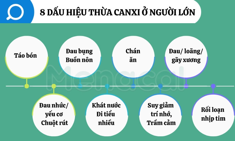 Dấu hiệu thừa canxi - Người lớn nên lưu ý